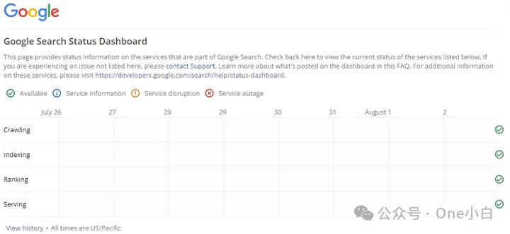 10个实用的免费 Google 官方工具分享