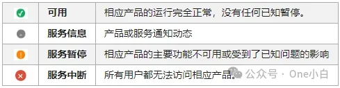 10个实用的免费 Google 官方工具分享