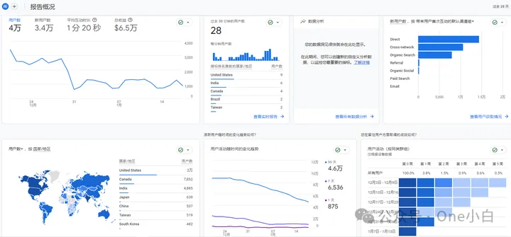 10个实用的免费 Google 官方工具分享