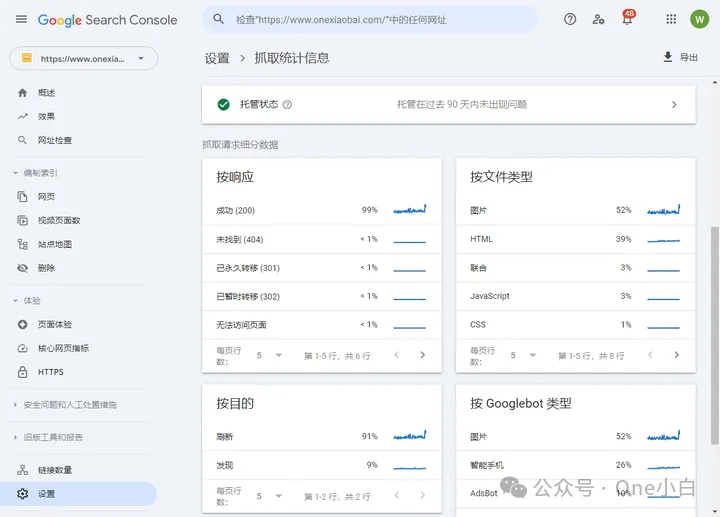 10个实用的免费 Google 官方工具分享