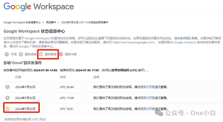 10个实用的免费 Google 官方工具分享