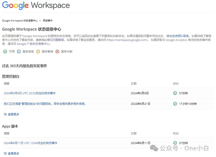 10个实用的免费 Google 官方工具分享