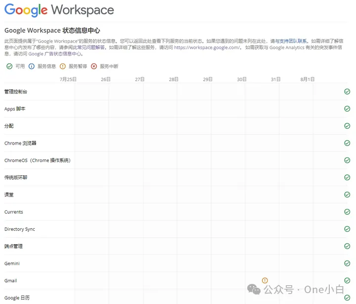 10个实用的免费 Google 官方工具分享