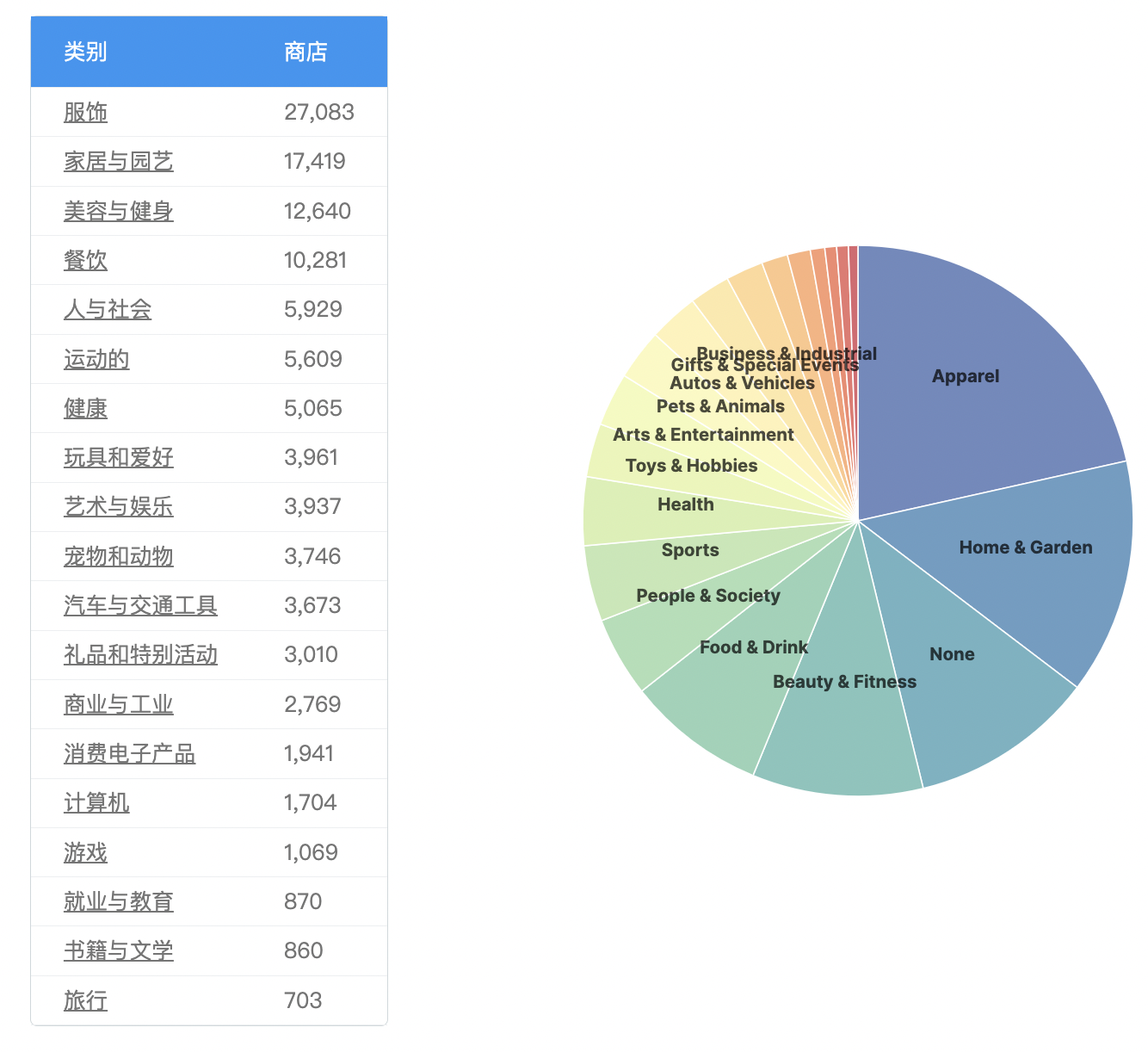 2024年澳大利亚Shopify商店最新统计数据