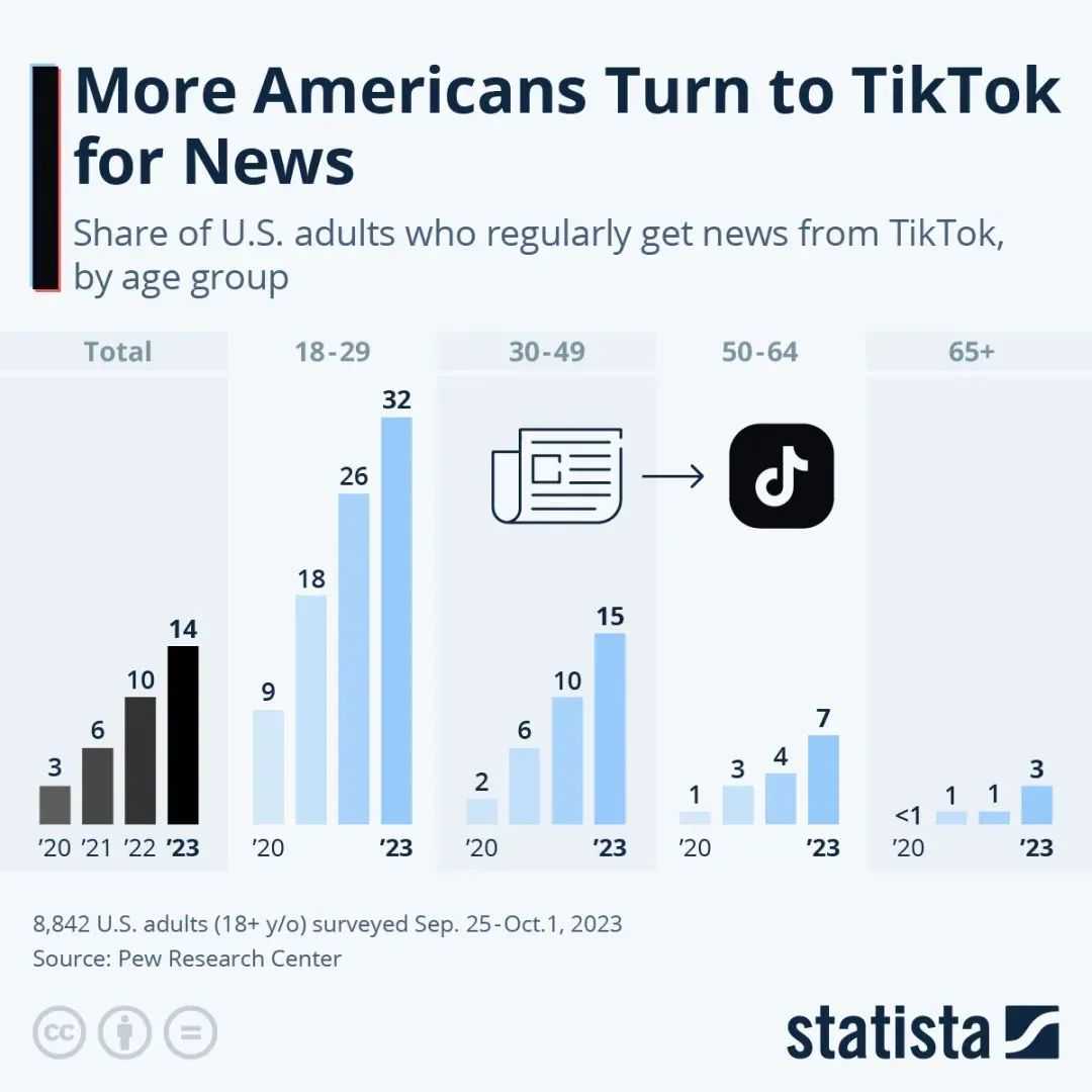 美国大选年，TikTok成政客角斗场