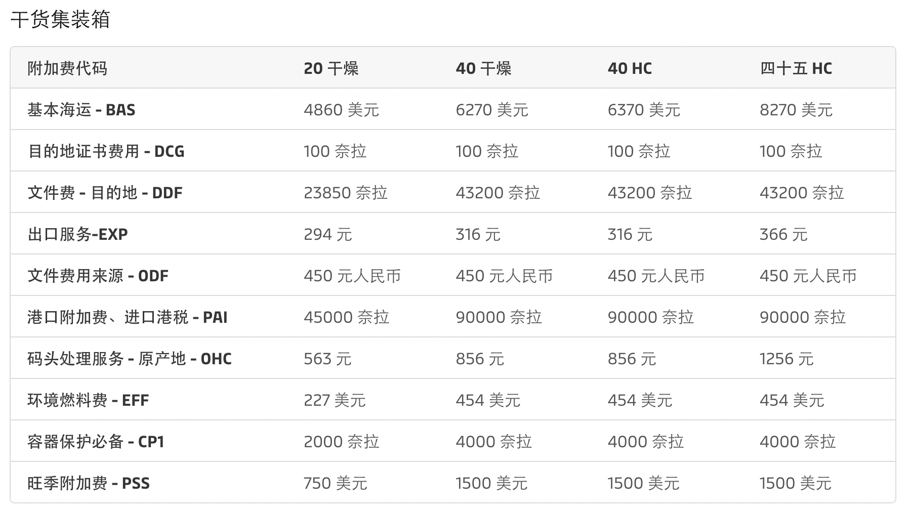 2024年9月起，马士基将实施新的旺季附加费