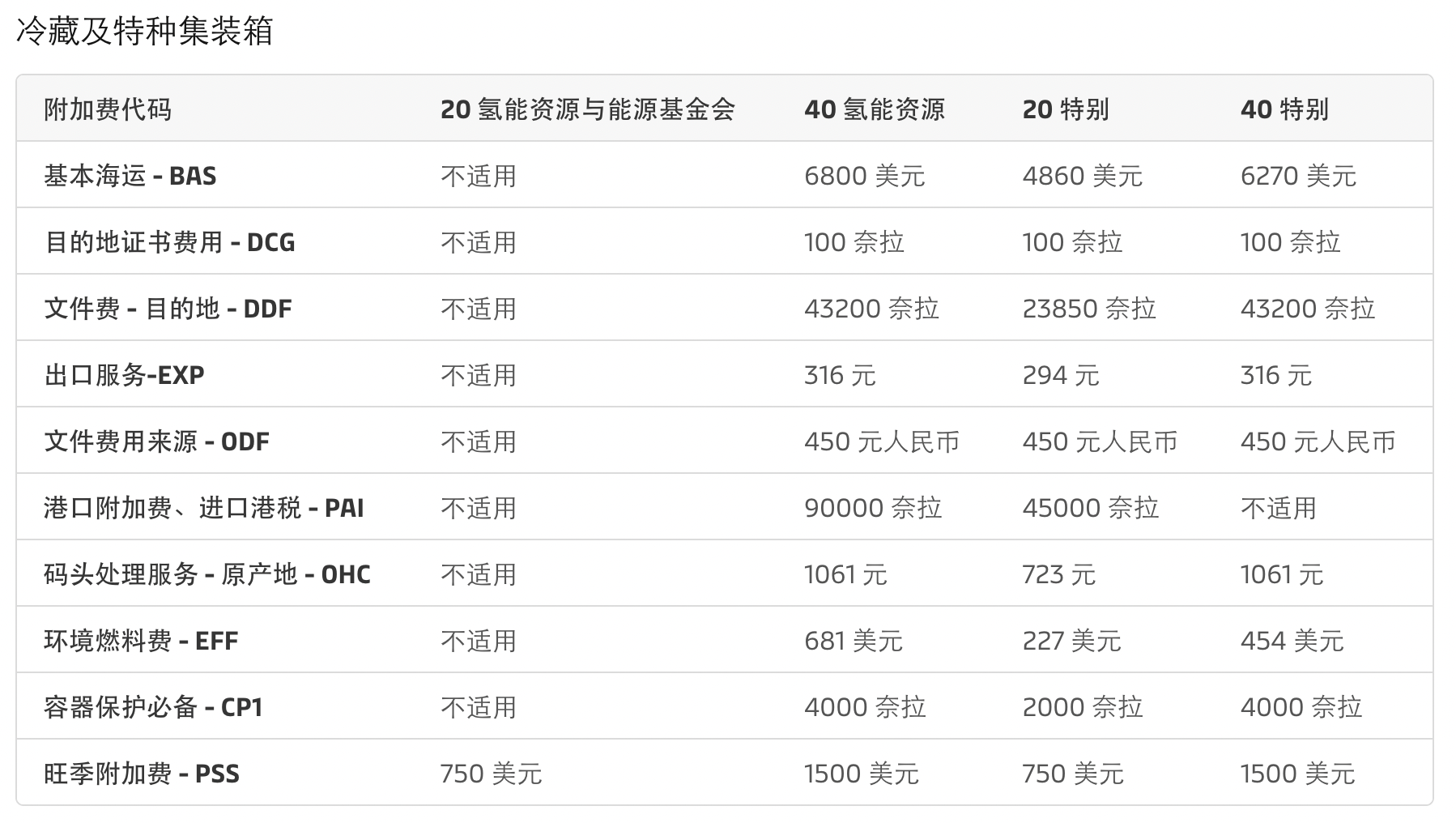 2024年9月起，马士基将实施新的旺季附加费