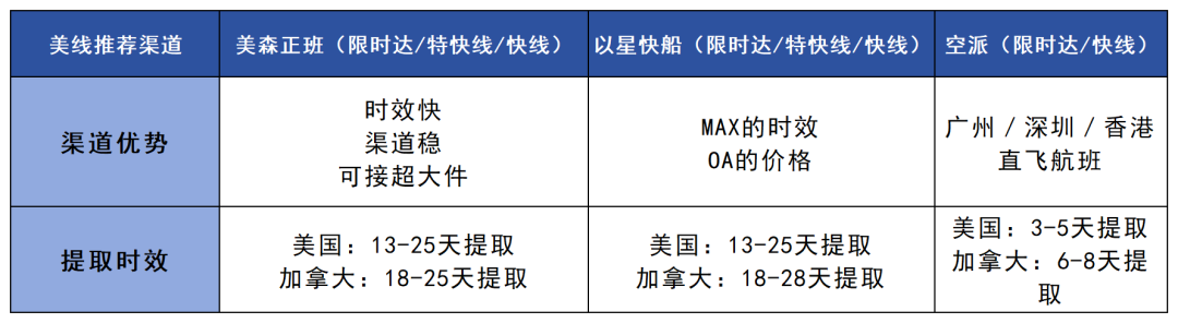 纯干货！旺季该如何备货？？