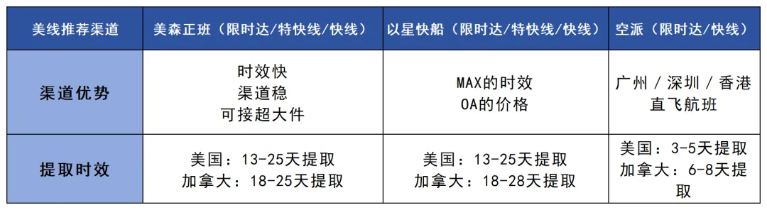 纯干货!旺季该如何备货??