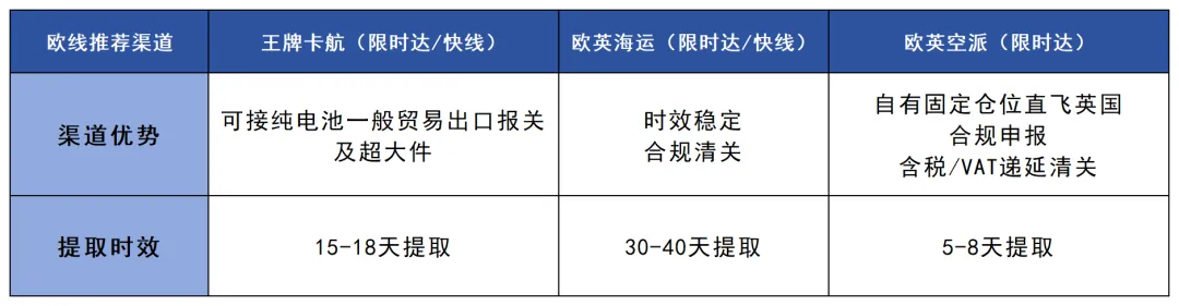 纯干货!旺季该如何备货??