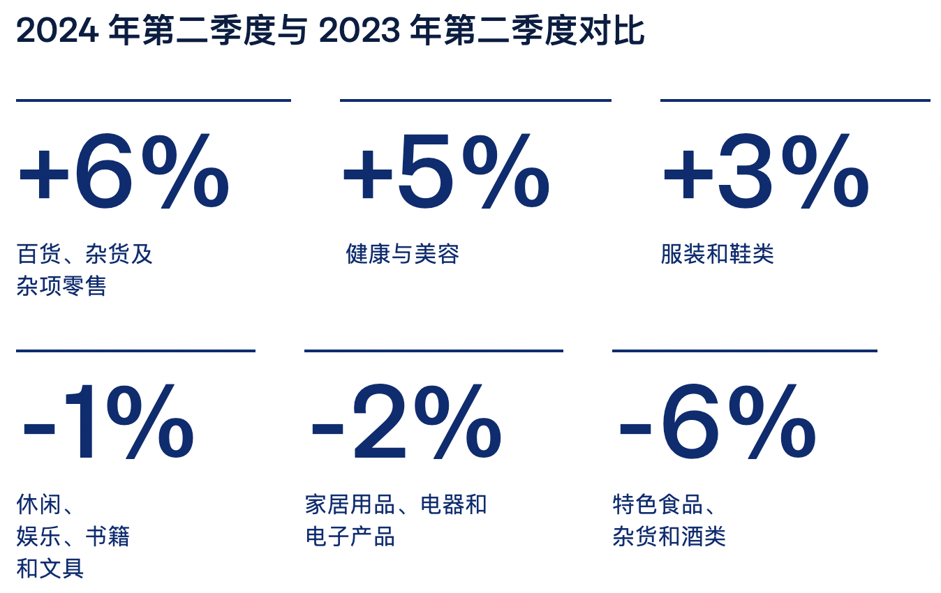 新西兰Q2网购支出稳定，达13.9亿美元