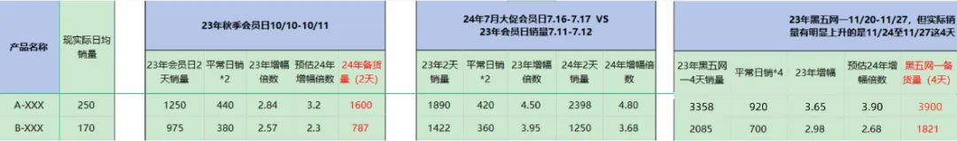 黑五库存截止日提前！10月迎来Prime秋季大促！