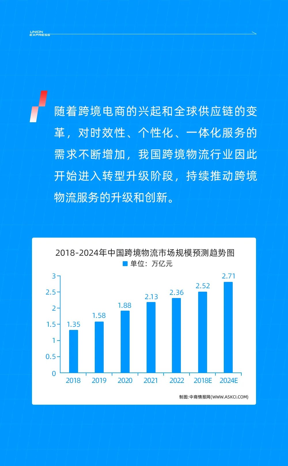 超值空派渠道，王炸新品来啦