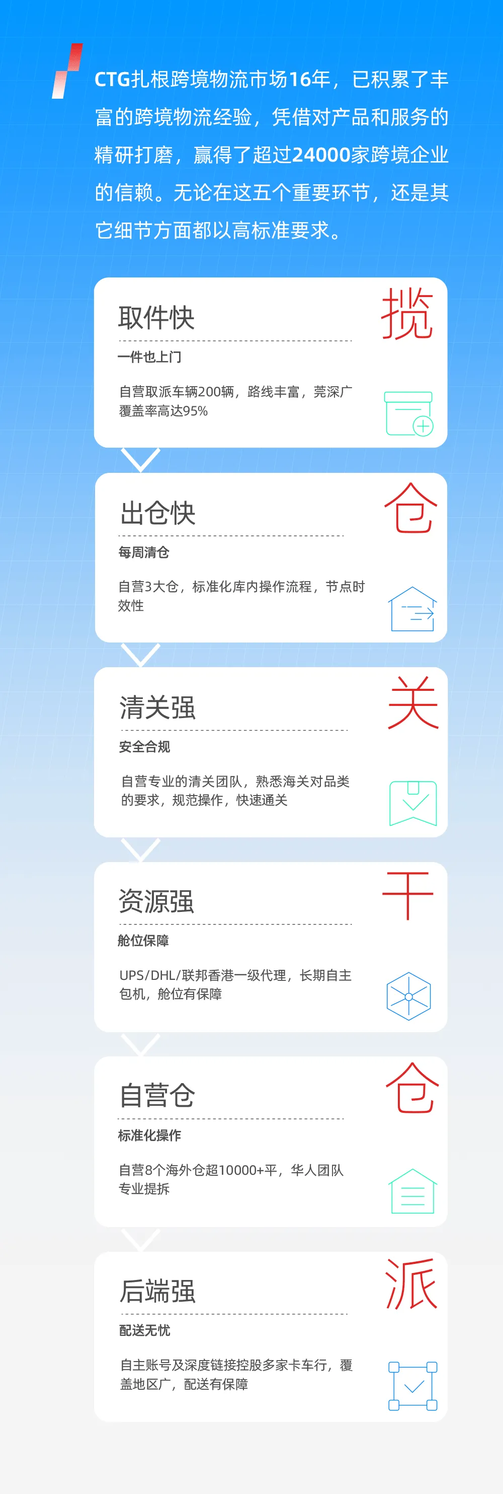 超值空派渠道，王炸新品来啦