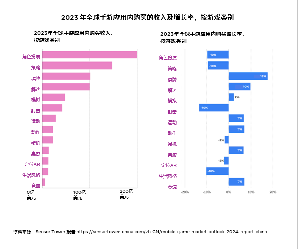 《黑神话：悟空》营销启发：游戏出海，怎么打造爆款？