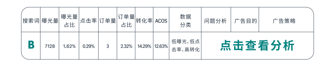 返校季流量变销量，AI及亚马逊工具轻松找词拓词