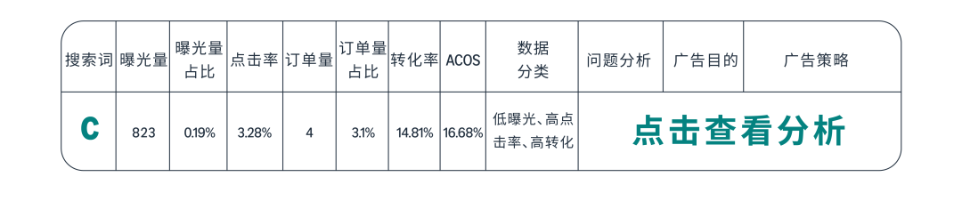 返校季流量变销量，AI及亚马逊工具轻松找词拓词