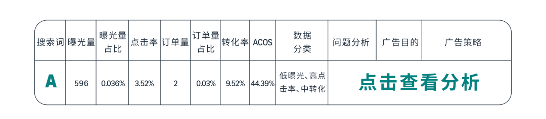 返校季流量变销量，AI及亚马逊工具轻松找词拓词