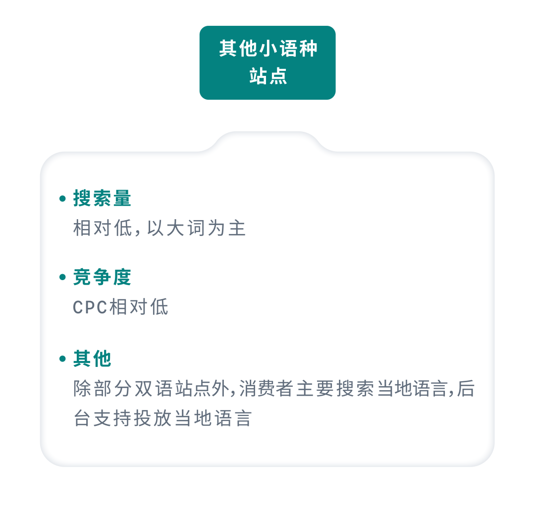 返校季流量变销量，AI及亚马逊工具轻松找词拓词