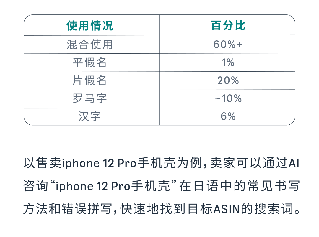 返校季流量变销量，AI及亚马逊工具轻松找词拓词