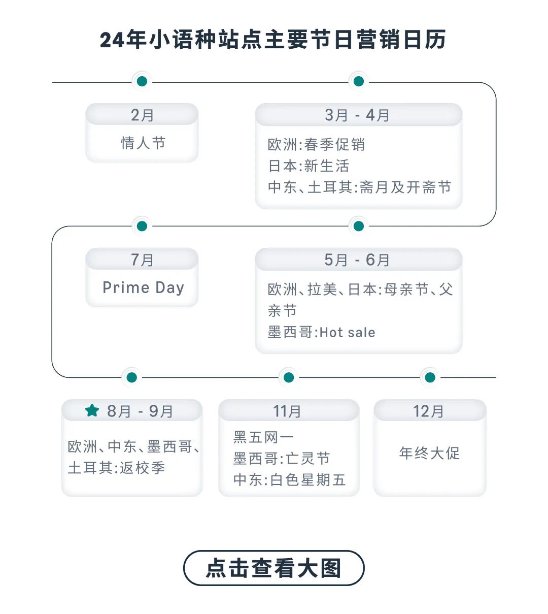 返校季流量变销量，AI及亚马逊工具轻松找词拓词