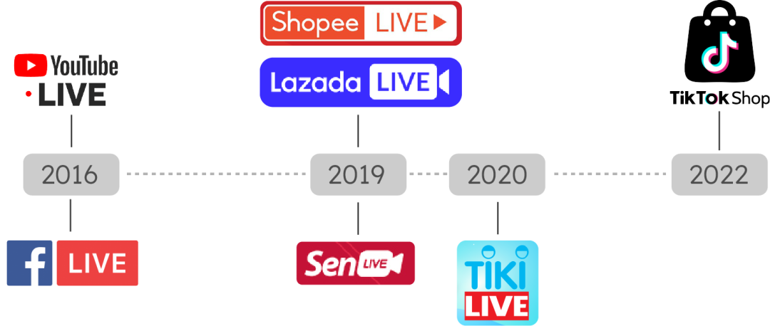 以一敌三！Shopee继续狂奔