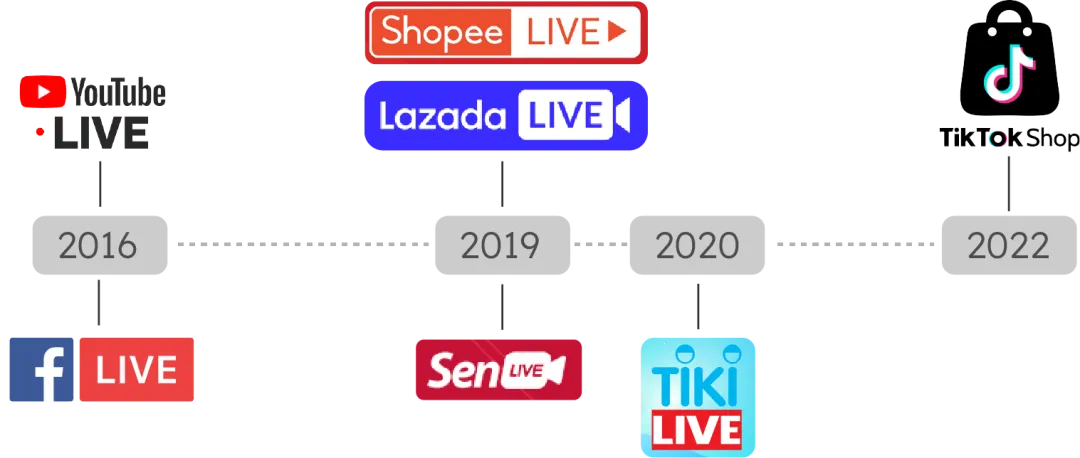 以一敌三！Shopee继续狂奔