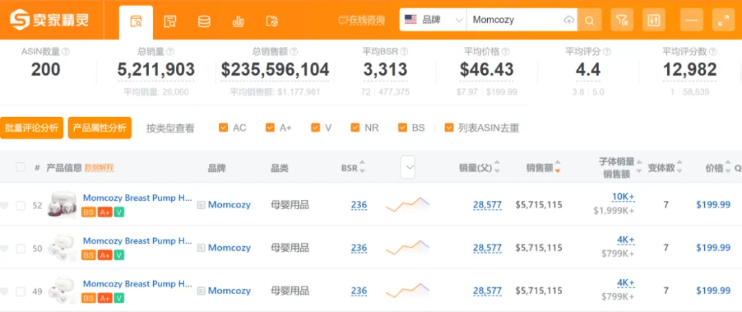 母婴又出黑马,单品卖了7000万,刷屏亚马逊，押宝TikTok