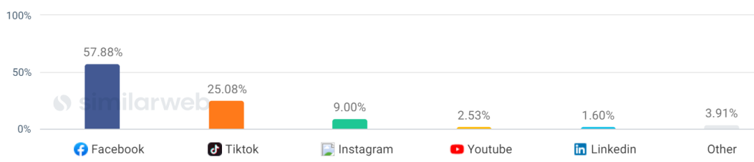 母婴又出黑马,单品卖了7000万,刷屏亚马逊，押宝TikTok