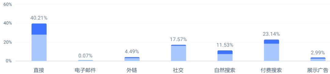 母婴又出黑马,单品卖了7000万,刷屏亚马逊，押宝TikTok