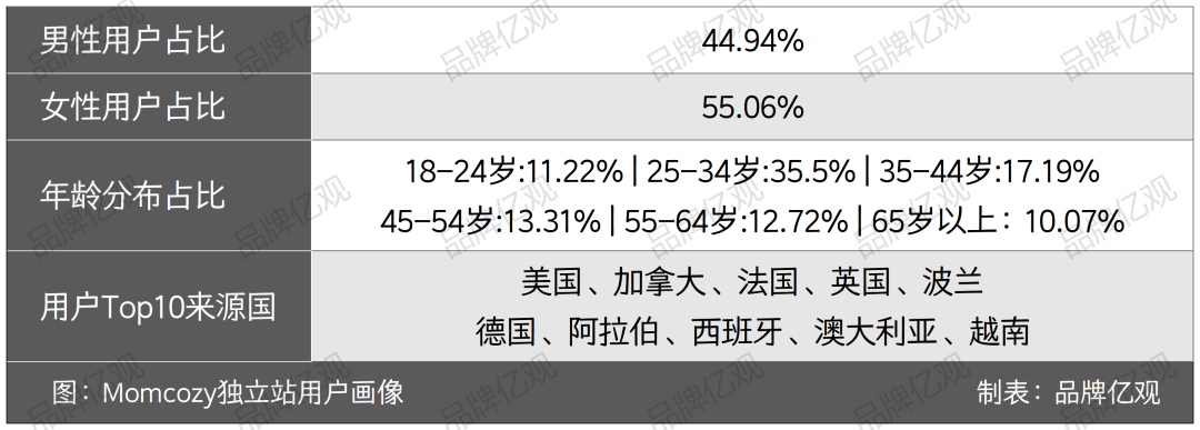 母婴又出黑马,单品卖了7000万,刷屏亚马逊，押宝TikTok