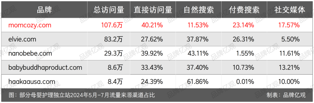 母婴又出黑马,单品卖了7000万,刷屏亚马逊，押宝TikTok