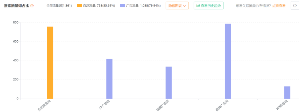 母婴又出黑马,单品卖了7000万,刷屏亚马逊，押宝TikTok