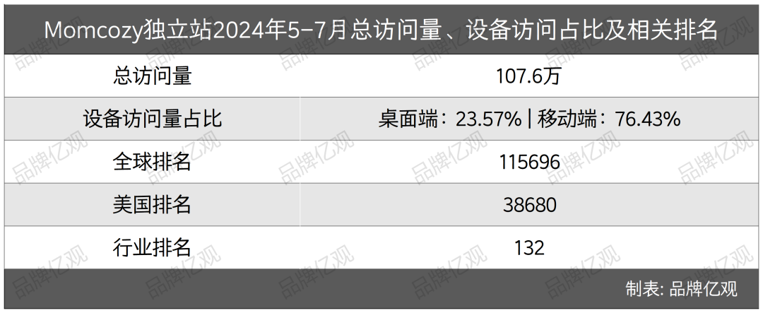 母婴又出黑马,单品卖了7000万,刷屏亚马逊，押宝TikTok