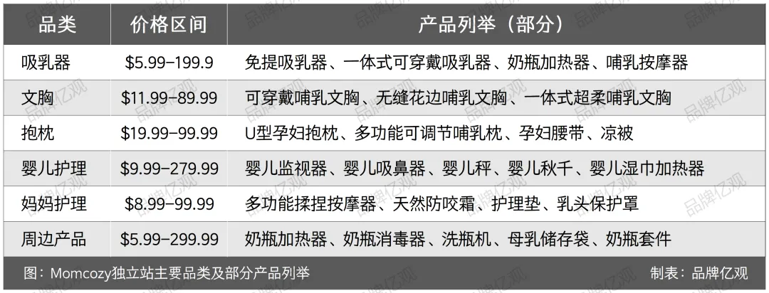 母婴又出黑马,单品卖了7000万,刷屏亚马逊，押宝TikTok