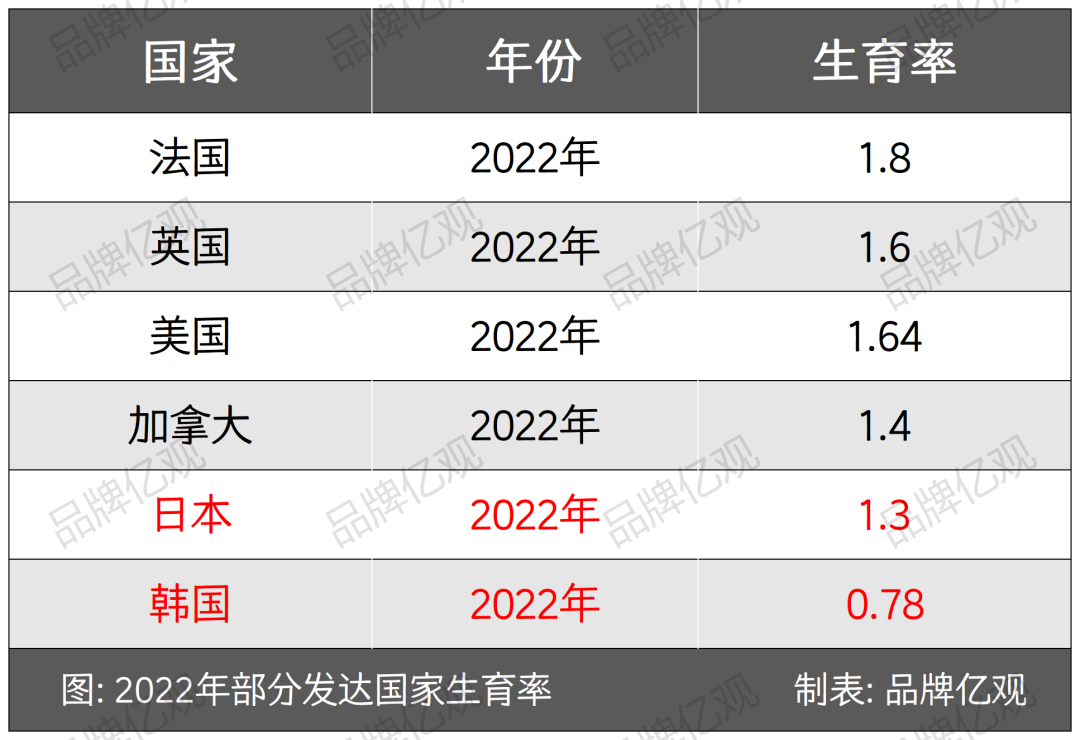 母婴又出黑马,单品卖了7000万,刷屏亚马逊，押宝TikTok