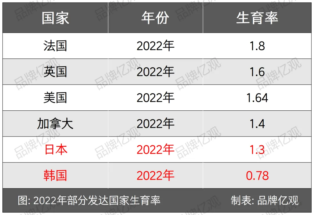 母婴又出黑马,单品卖了7000万,刷屏亚马逊，押宝TikTok