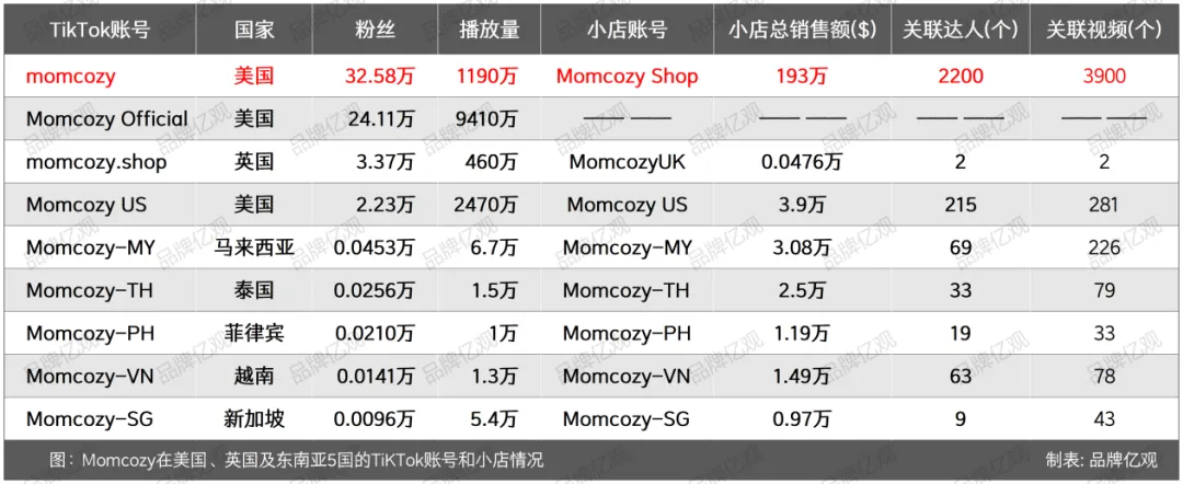 母婴又出黑马,单品卖了7000万,刷屏亚马逊，押宝TikTok