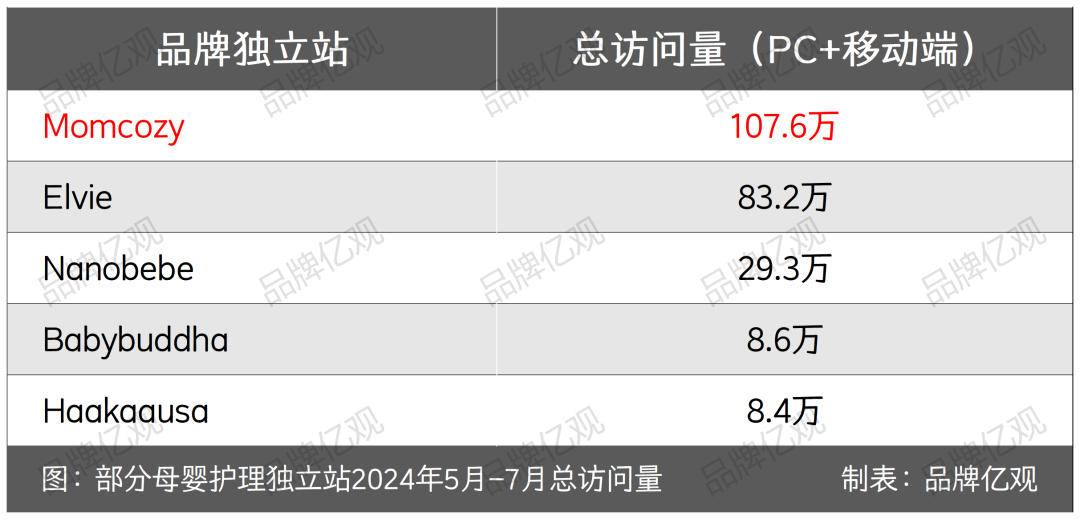 母婴又出黑马,单品卖了7000万,刷屏亚马逊，押宝TikTok