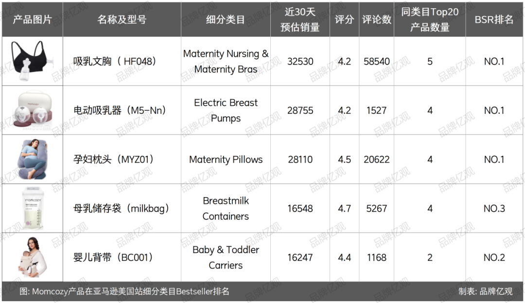 母婴又出黑马,单品卖了7000万,刷屏亚马逊，押宝TikTok