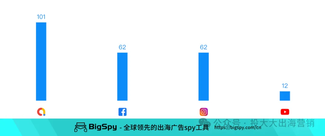 爆款启示录:国产塑身衣TikTok日出3000单!选品、营销都值得学