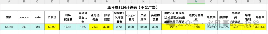 如何计算竞争对手的利润率