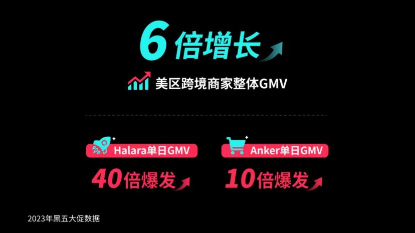 TikTok Shop打响2024黑五备战第一枪