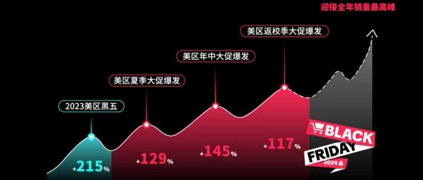 TikTok Shop打响2024黑五备战第一枪