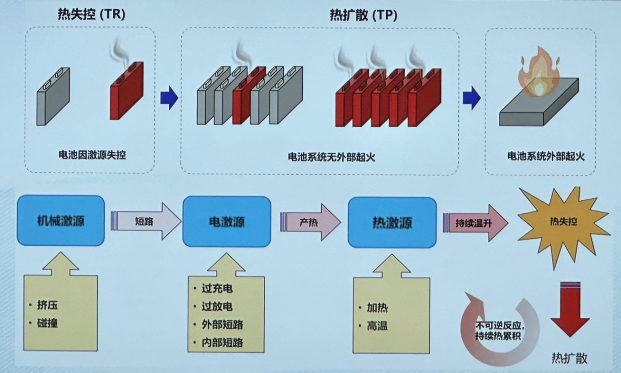 COSCO跨境电商危险品订舱管理专场交流培训