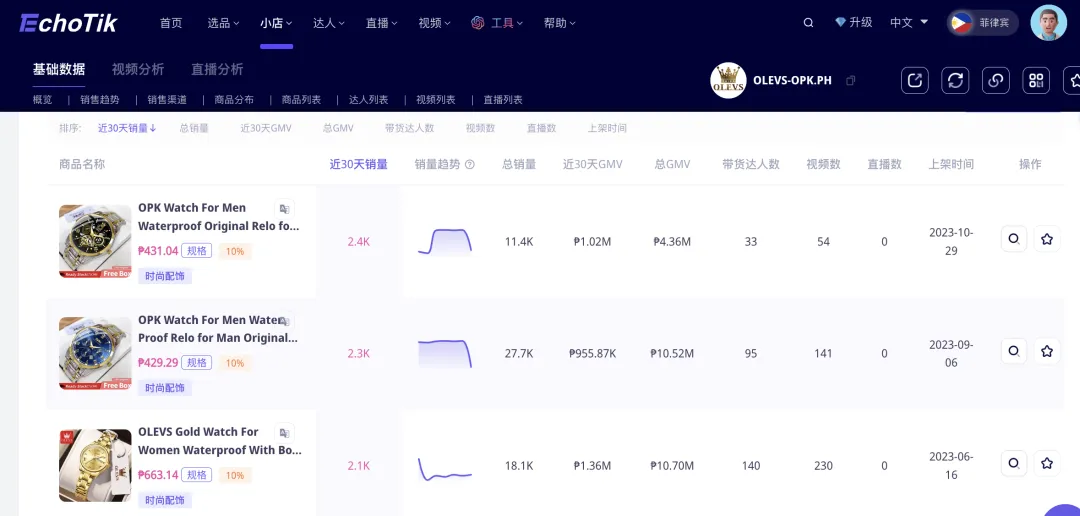 单品狂销3万单,内地影视剧同款席卷东南亚市场!从热播国产剧到国货出海|EchoTik选品洞察