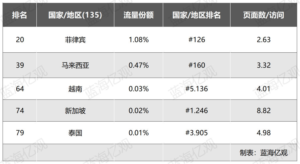 Temu失速，拼多多市值暴跌