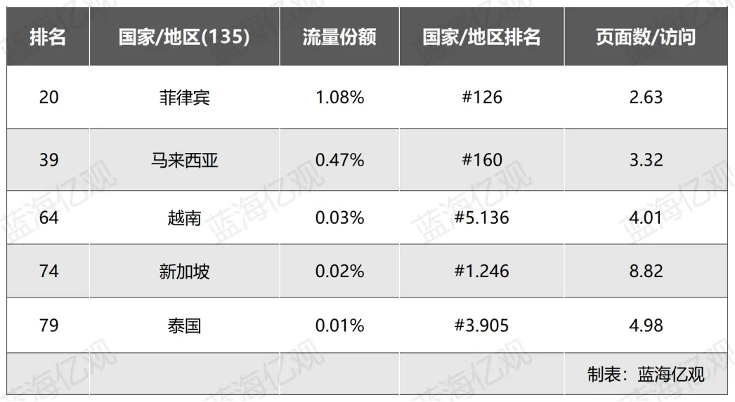 Temu失速,拼多多市值暴跌