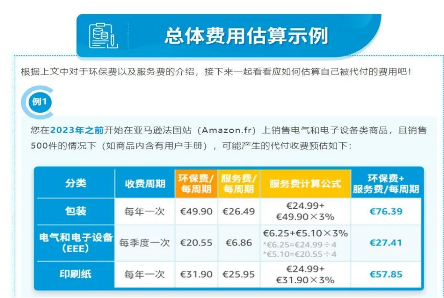亚马逊代扣代缴细节来了！EPR增加两个品类！这波最新消息很重要！