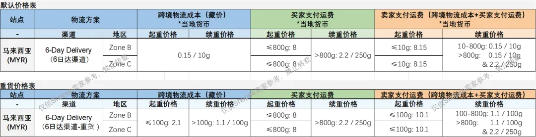 泰菲查仓警报持续拉满!大批高额货品又被查封;极速直达!Shopee马来新增“6日达”服务;监管升级!印尼加强金融账户审查